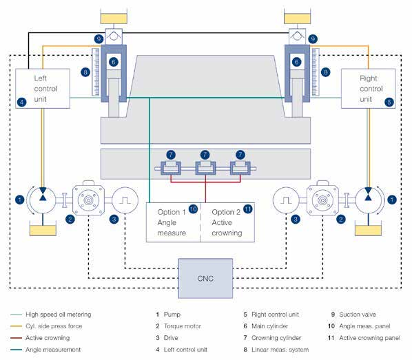 ESA ESA e-Z Hybrid drive systems brochure illustration